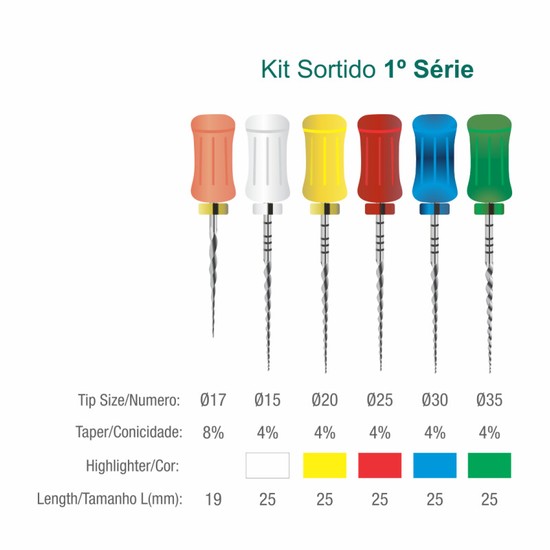 Kit Lima Manual SMF Sequence 1ª Série - Mk Life na Dental Speed