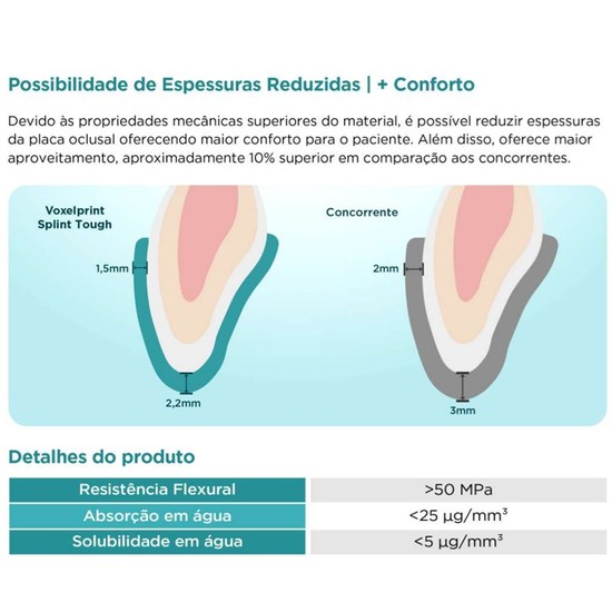 Resina Impressora 3D Voxelprint Tough 500G | Dental Speed