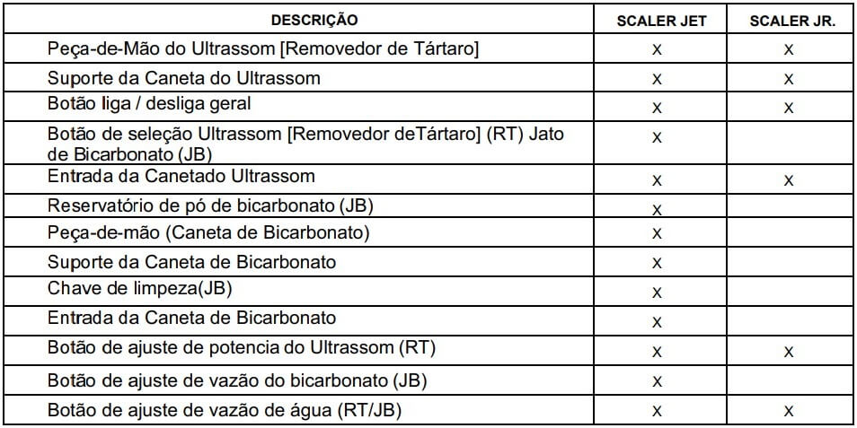diferença entre o Scaler Jet e o Scaler JR da Kondentech